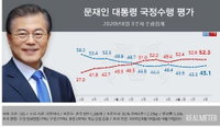 코로나19 재확산 후 문 대통령 긍정평가·민주당 지지율 회복세 [리얼미터]