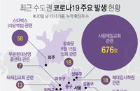 21일 코로나19 발생현황 (종합)
