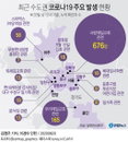 21일 코로나19 발생현황 (종합)