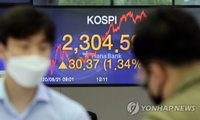 [증시 마감] 코스피, 1.34% 반등 마감…2,300선 회복