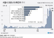 22일 코로나19 발생현황 (종합)
