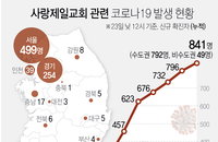 국내 코로나19 발생현황 (23일 정오)