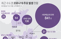 24일 코로나19 발생현황 (종합)