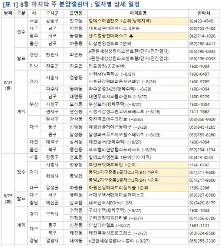 부동산 주간 캘린더 8월 마지막주 1