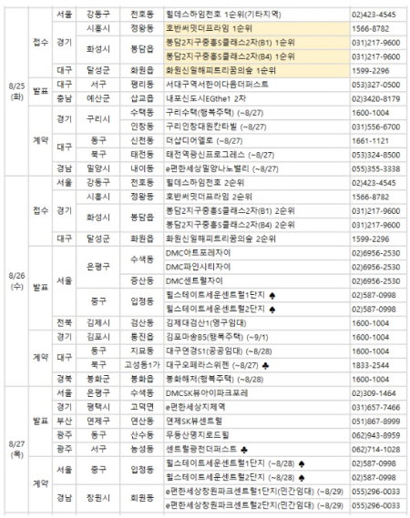 부동산 주간 캘린더 8월 마지막주 2