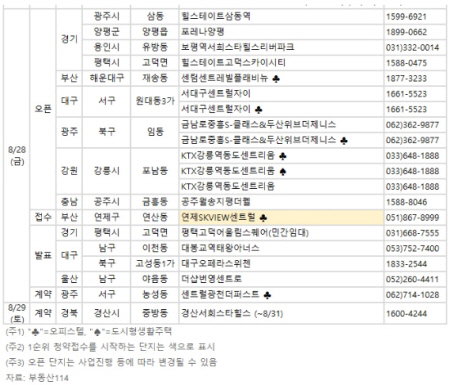 부동산 주간 캘린더 8월 마지막주 3
