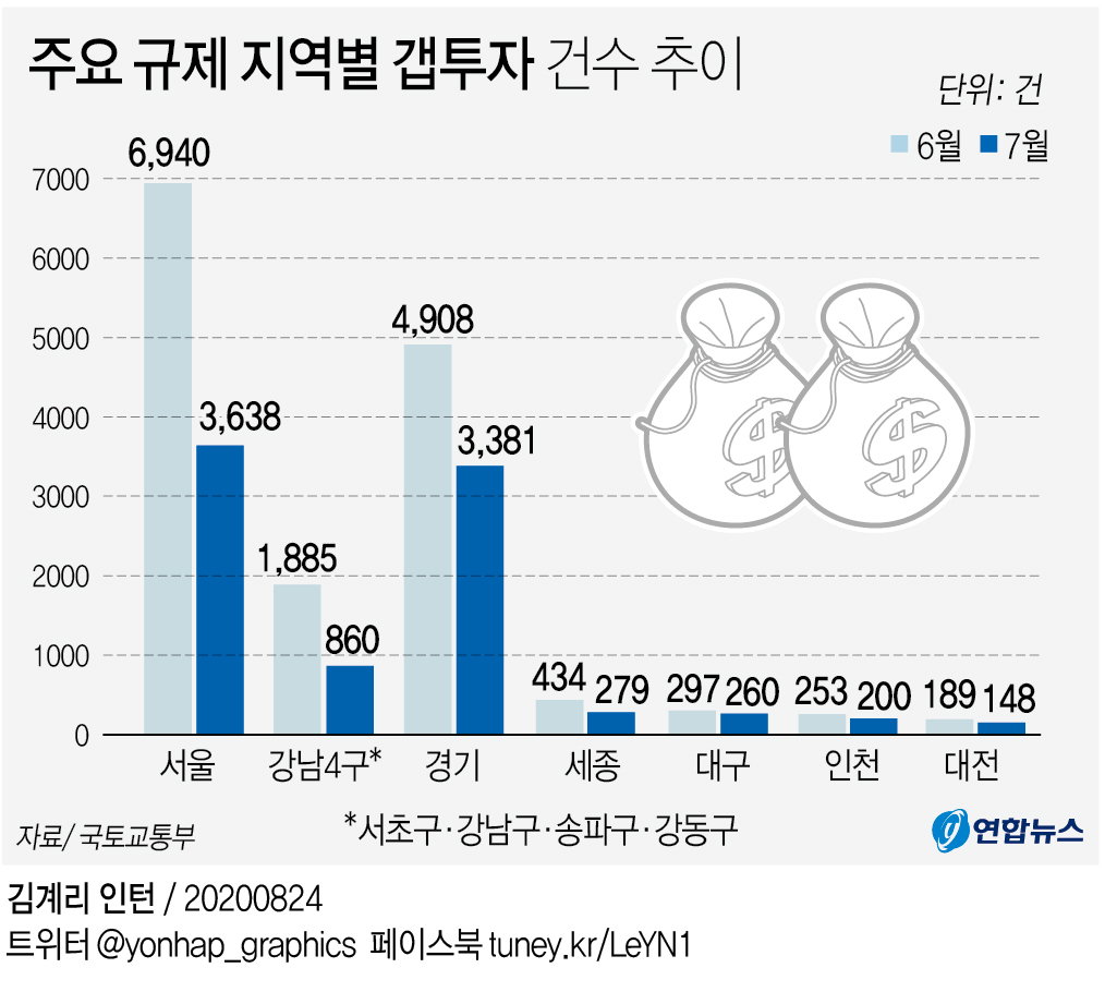 갭투자