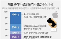 잇달아 지적받는 글로벌 IT 공룡들…애플은 상생안 내놓았지만