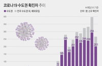 국내 코로나19 발생현황 (24일 정오)