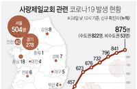 25일 코로나19 발생현황 (종합)