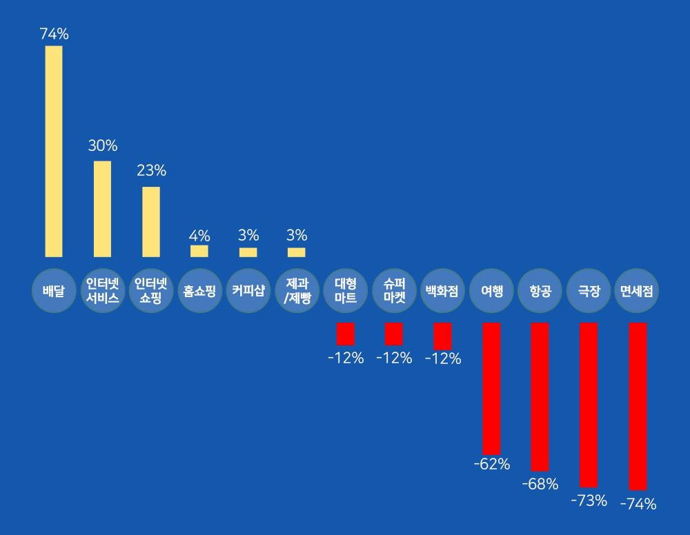 소비패턴