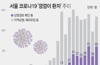 26일 코로나19 발생현황 (종합)