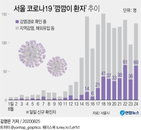 26일 코로나19 발생현황 (종합)