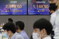 원/달러 환율 상승…1,186원대 마감