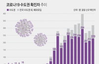 27일 코로나19 발생현황 (종합)
