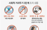 사회적 거리두기 2단계 첫 주말 “위축과 집콕”