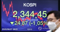 [증시 마감] 코스피 1% 하락…2,340선 마감