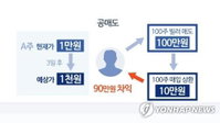 "공매도 막으면 오히려 시장 변동성 확대…금지 최소화해야"