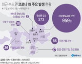 국내 코로나19 발생현황 (27일 정오)