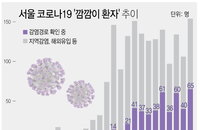 28일 코로나19 발생현황 (종합)