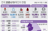 28일 코로나19 발생현황 (추가)