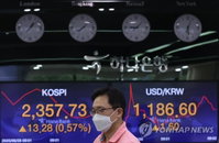 [증시 마감] 코스피 2.350대 마감…방역강화 조치에 상승폭 줄어