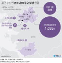 국내 코로나19 발생현황 (30일 정오)