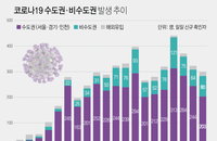 31일 코로나19 발생현황 (종합)