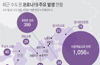 1일 코로나19 발생현황 (종합)