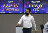 [오전 시황] 코스피, 장 초반 1% 반등…2,350선 회복