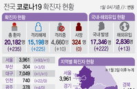 1일 코로나19 발생현황 (추가)