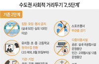 1일 사회적 거리두기 (종합)