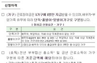 '근로장려금' 15일까지 상반기분 신청 접수…“나도 대상자일까”