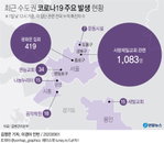 국내 코로나19 발생현황 (1일 정오)