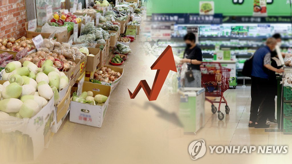 물가
