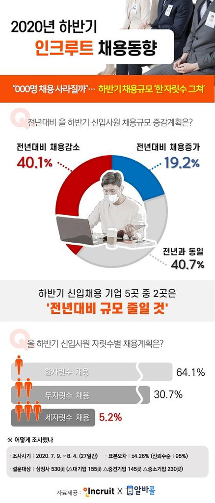 인쿠르트