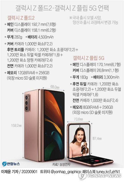 갤럭시Z폴드2 갤럭시Z플립5G 폴더블 스마트폰 태블릿 