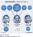 스가 일본 총리 유력 속 닛케이 지수는 상승세로 마감