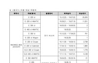 리콜 대상에 오른 내차 어떻게 해야하나…자동차·이륜차 8만5천355대 규모