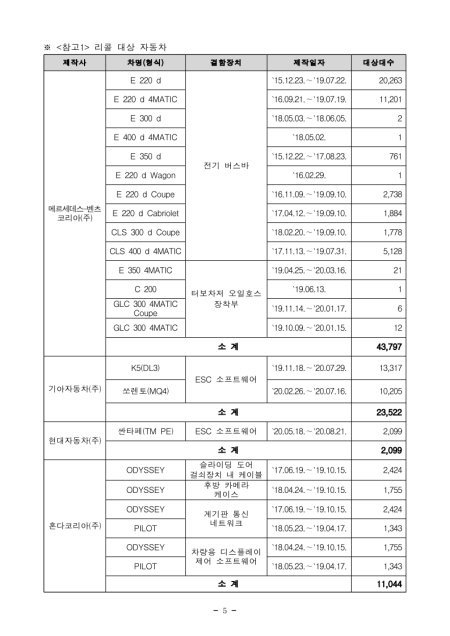 리콜 자동차 이륜차 200901