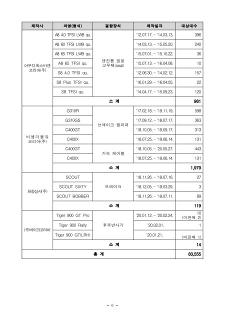 리콜 자동차 이륜차 200901