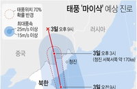 [태풍 마이삭] 남부 할퀴며 북상…북한도 비상체제
