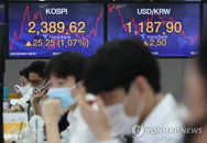 [오전 시황] 코스피 1%대 강세 출발…2,383대 등락