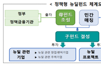 뉴딜 펀드에 금융노조 위원장 출신 與 최고위원까지, 금융권에 족쇄 우려