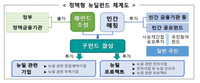 뉴딜 펀드에 금융노조 위원장 출신 與 최고위원까지, 금융권에 족쇄 우려