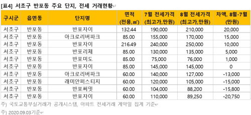 부동산 전세 서울 서초구 반포동 아파트