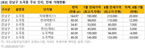 부동산 전세 서울 강남구 도곡동 아파트 도곡렉슬