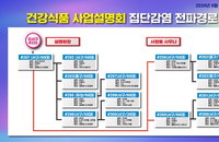 8일 코로나19 발생현황 (종합)
