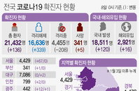 8일 코로나19 발생현황 (51명 추가)