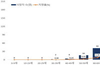 국내 코로나19 발생현황 (8일 정오)